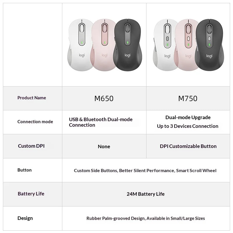 Logitech M750/M650L wireless dual-mode silent mouse, available in multiple colors with ergonomic design, providing an excellent